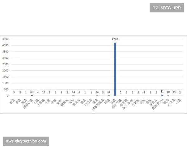太阳二年级生吉莱斯皮进步显著 场均数据全面攀升